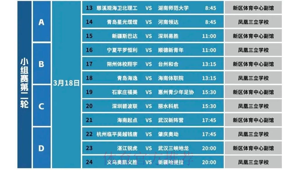 2025全国五人制足球锦标赛开赛 2025全国五人制足球锦标赛开赛